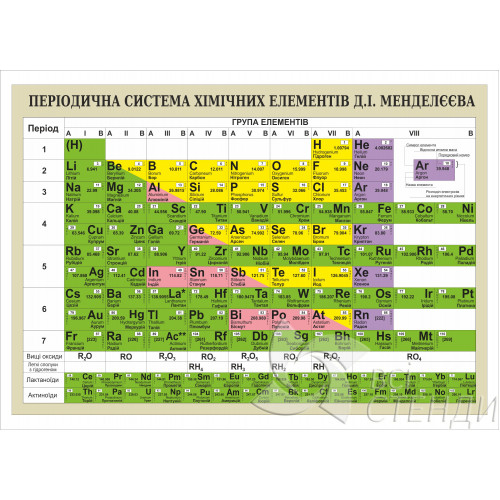 Стенд “Періодична система хімічних елементів Д.І. Мендєлєєва”(1200х830мм)